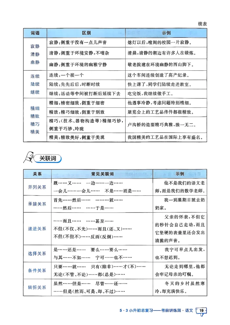 语文《53小升初知识汇总》26春_2026春小升初总复习语文数学英语《53考前讲练测》含答案_语文《53小升初总复习考前讲练测》26春