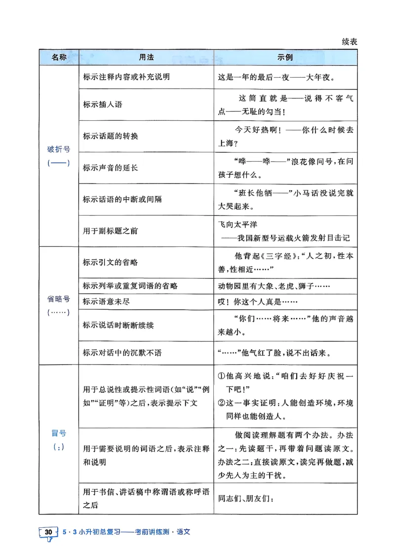 语文《53小升初知识汇总》26春_2026春小升初总复习语文数学英语《53考前讲练测》含答案_语文《53小升初总复习考前讲练测》26春