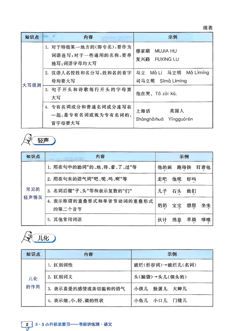 语文《53小升初知识汇总》26春_2026春小升初总复习语文数学英语《53考前讲练测》含答案_语文《53小升初总复习考前讲练测》26春