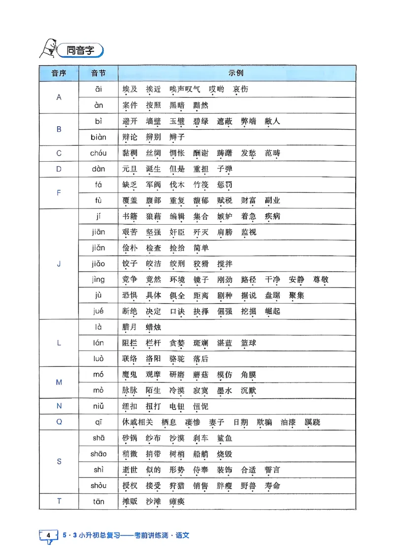 语文《53小升初知识汇总》26春_2026春小升初总复习语文数学英语《53考前讲练测》含答案_语文《53小升初总复习考前讲练测》26春