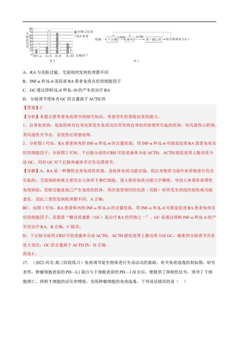 解密13免疫调节（分层训练)（解析版）_通用版（老高考）复习资料_2023年复习资料_二轮复习_高频考点解密2023年高考生物二轮复习讲义+分层训练（全国通用）