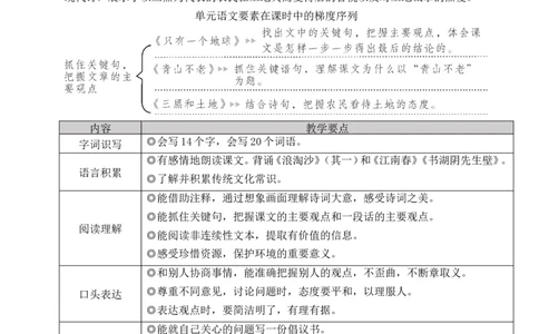 18古诗三首教案_6上语文-保存转存之后查看_04第2套课件+教案配套部编六上语文_6第六单元_18古诗三首