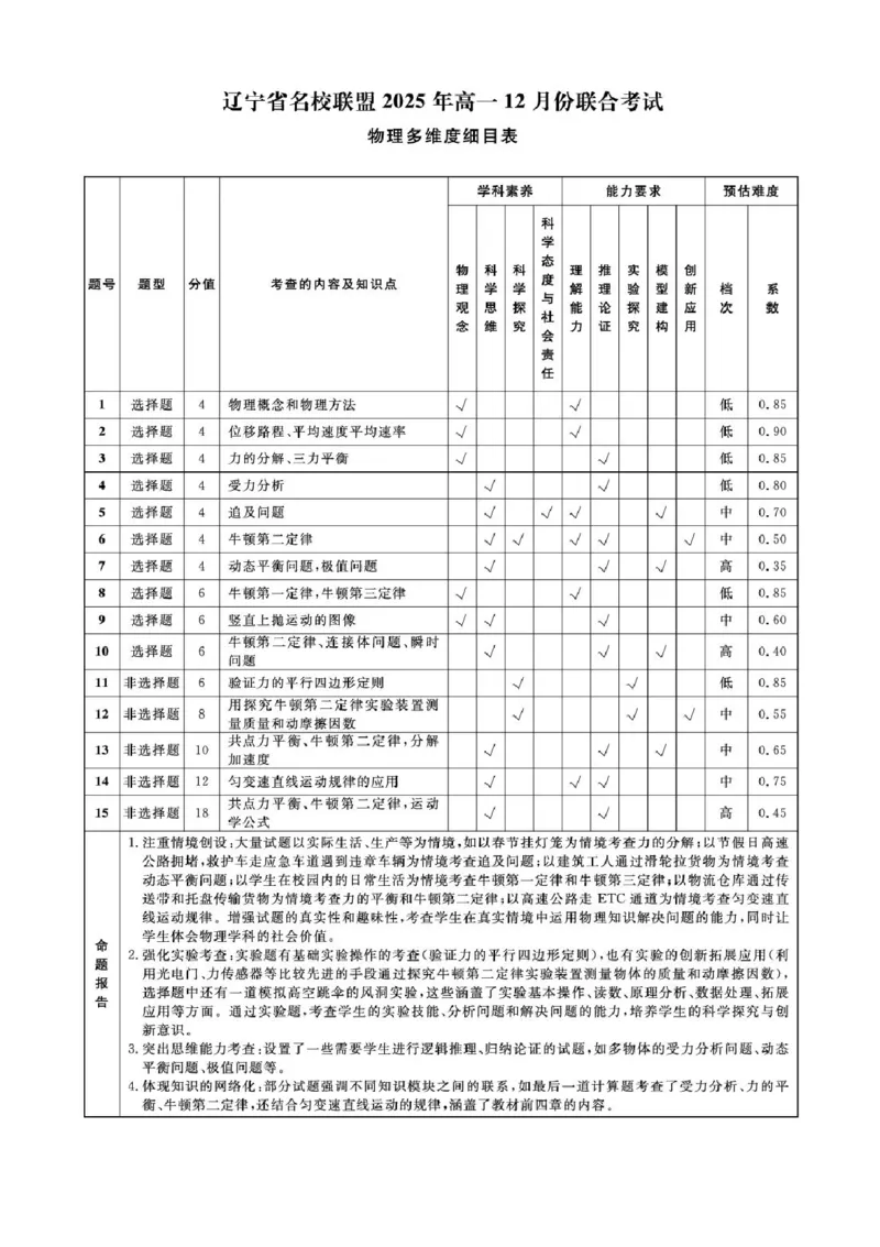 辽宁省名校联盟2025-2026学年高一上学期12月联合考试物理试卷含答案_2025年12月高一试卷_251215辽宁省名校联盟2025-2026学年高一上学期12月联合考试（全）