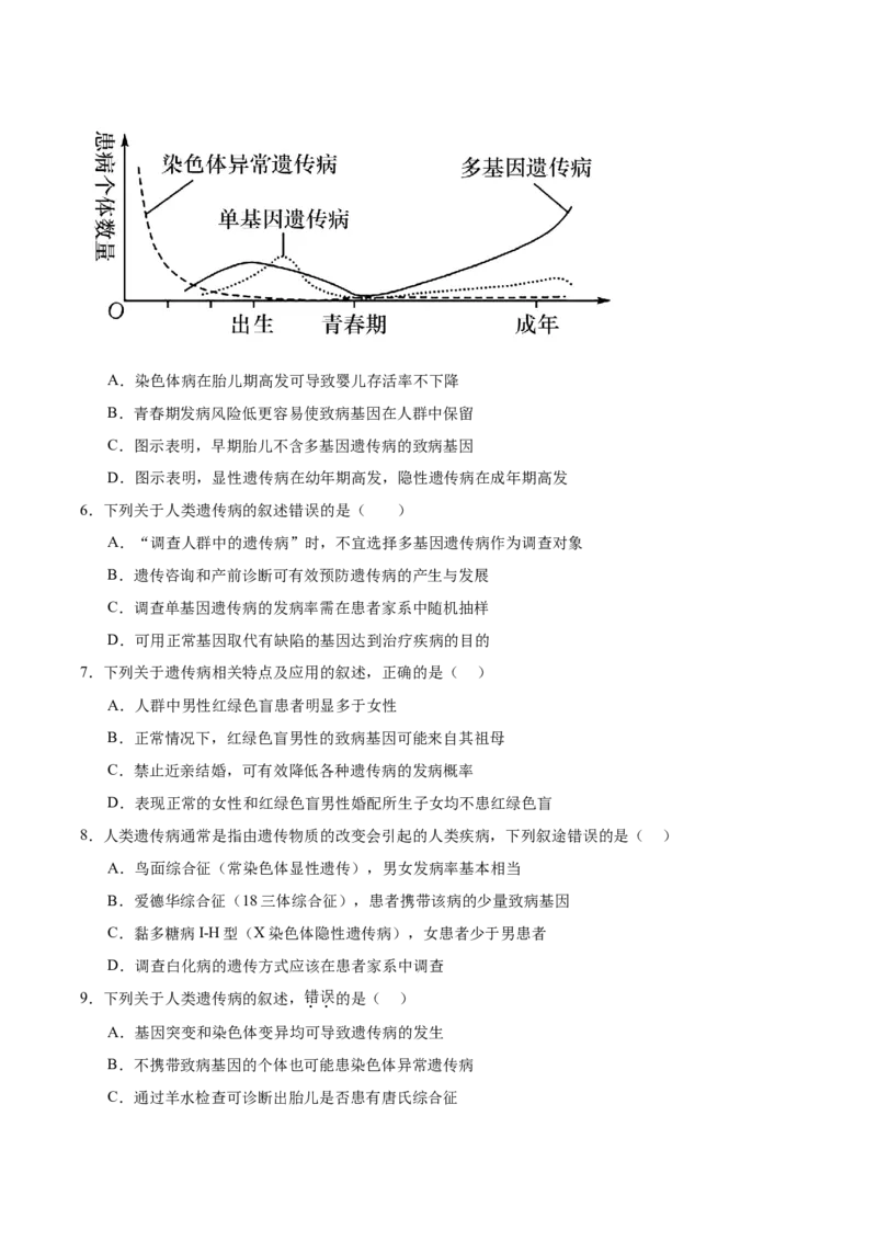 考点通关卷17伴性遗传和人类遗传病（原卷版）_2025年新高考资料_一轮复习_2025年高考生物一轮复习考点通关卷（新高考通用）
