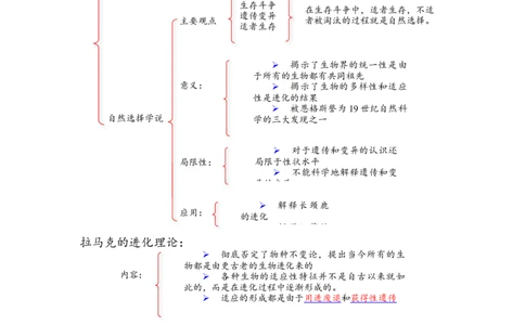 解密10生物的进化（讲义)（教师版）_通用版（老高考）复习资料_2023年复习资料_二轮复习_高频考点解密2023年高考生物二轮复习讲义+分层训练（全国通用）