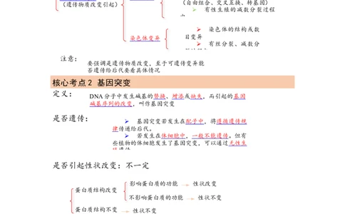 解密09生物的变异（讲义)（教师版）_通用版（老高考）复习资料_2023年复习资料_二轮复习_高频考点解密2023年高考生物二轮复习讲义+分层训练（全国通用）