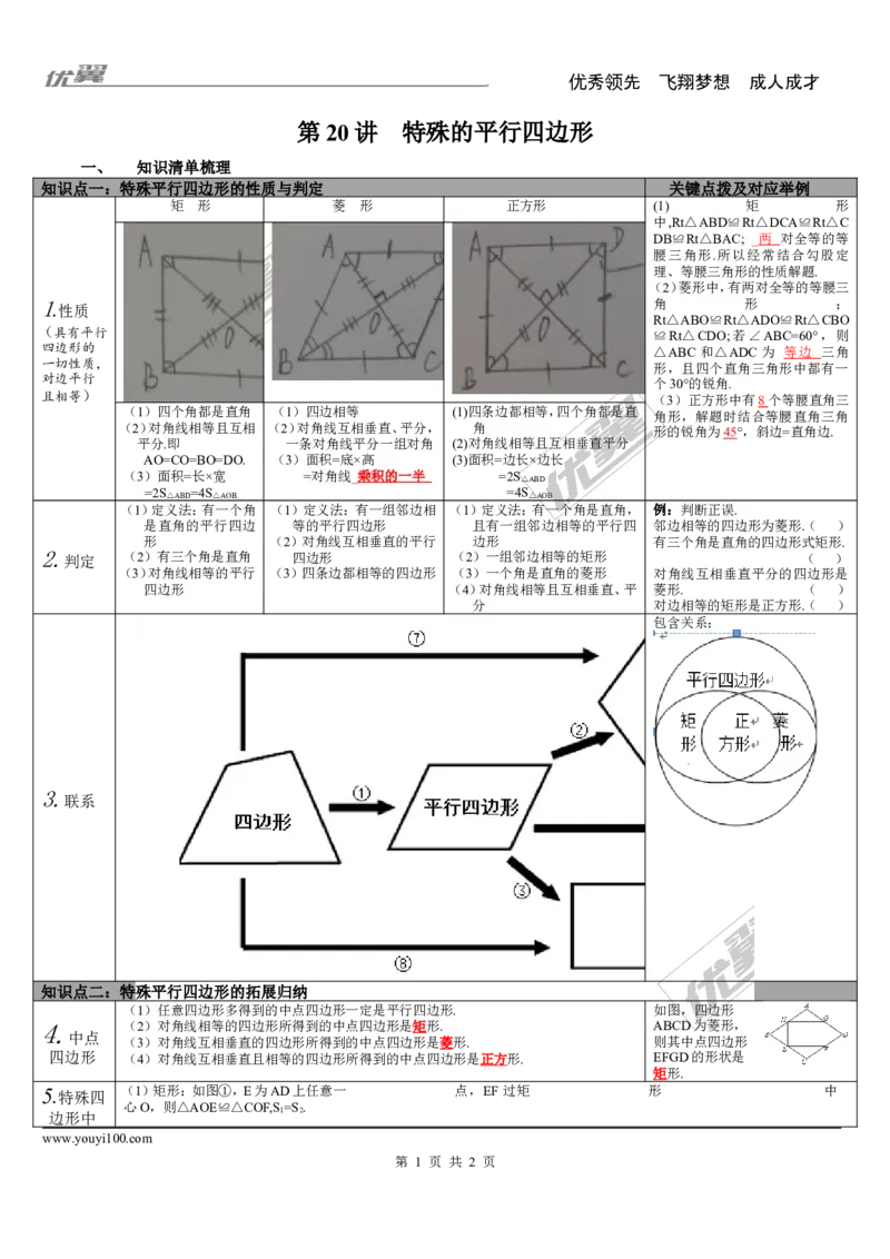 第20讲特殊平行四边形_湘教版初中数学课件_数学湘教版9下教案PPT课件配套资料_数学湘教版初中9年级下册--5.中考知识点梳理_第五单元四边形