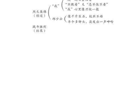 9我的战友邱少云教案_6上语文-保存转存之后查看_04第2套课件+教案配套部编六上语文_2第二单元_9我的战友邱少云