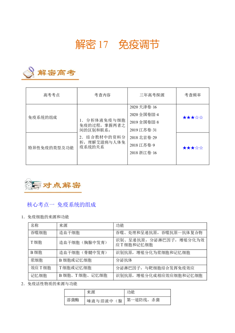 解密17免疫调节（讲义）-高频考点解密2021年高考生物二轮复习讲义+分层训练_新高考复习资料_2021年新高考资料_高频考点解密2021年高考生物二轮复习讲义+分层训练4.7更新