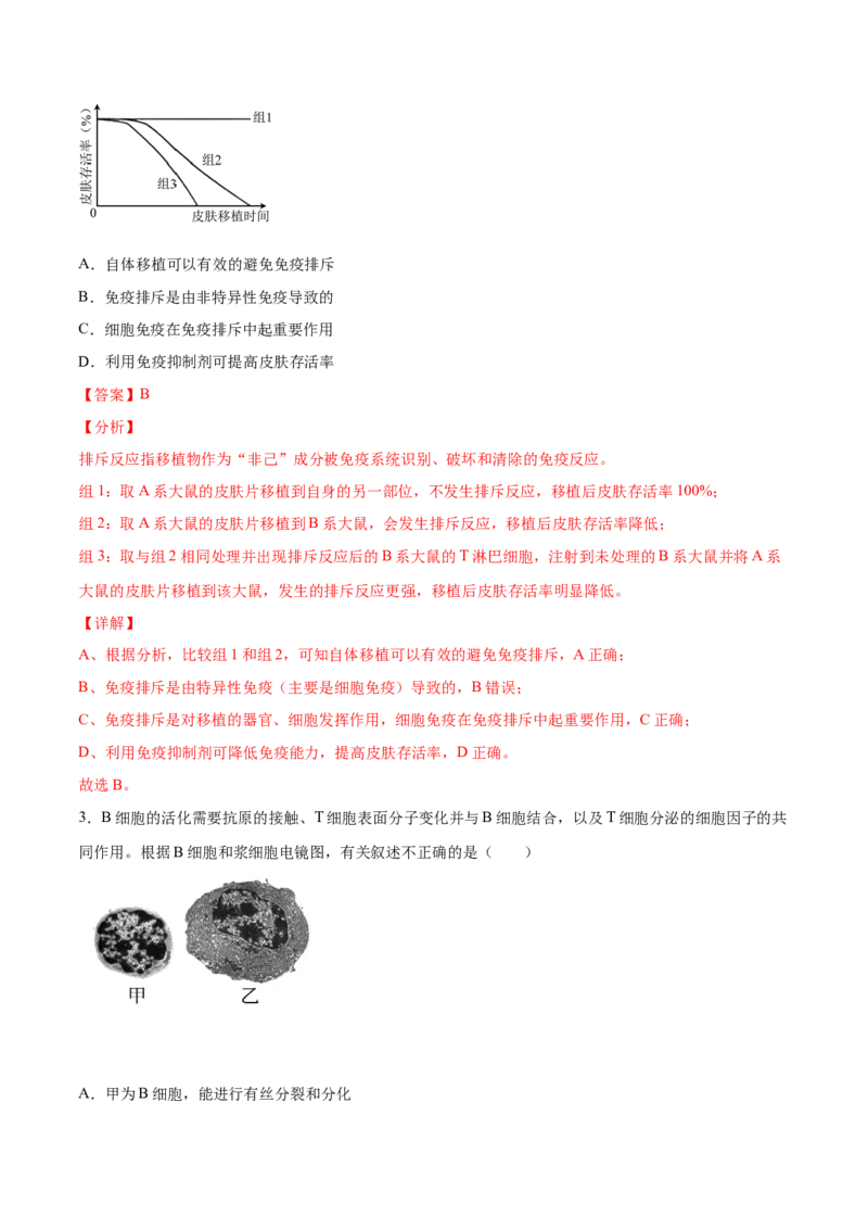解密17免疫调节（讲义）-高频考点解密2021年高考生物二轮复习讲义+分层训练_新高考复习资料_2021年新高考资料_高频考点解密2021年高考生物二轮复习讲义+分层训练4.7更新