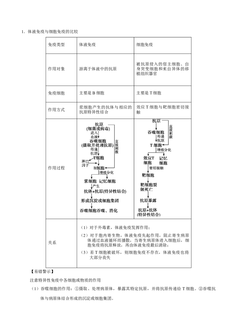 解密17免疫调节（讲义）-高频考点解密2021年高考生物二轮复习讲义+分层训练_新高考复习资料_2021年新高考资料_高频考点解密2021年高考生物二轮复习讲义+分层训练4.7更新