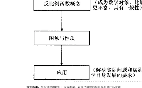 第1章复习1_湘教版初中数学课件_数学湘教版9上教案PPT课件配套资料_数学湘教版初中9年级上册--7.备课素材_文字版素材_教案