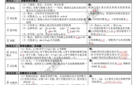 第1讲实数_湘教版初中数学课件_数学湘教版9下教案PPT课件配套资料_数学湘教版初中9年级下册--5.中考知识点梳理_第一单元数与式