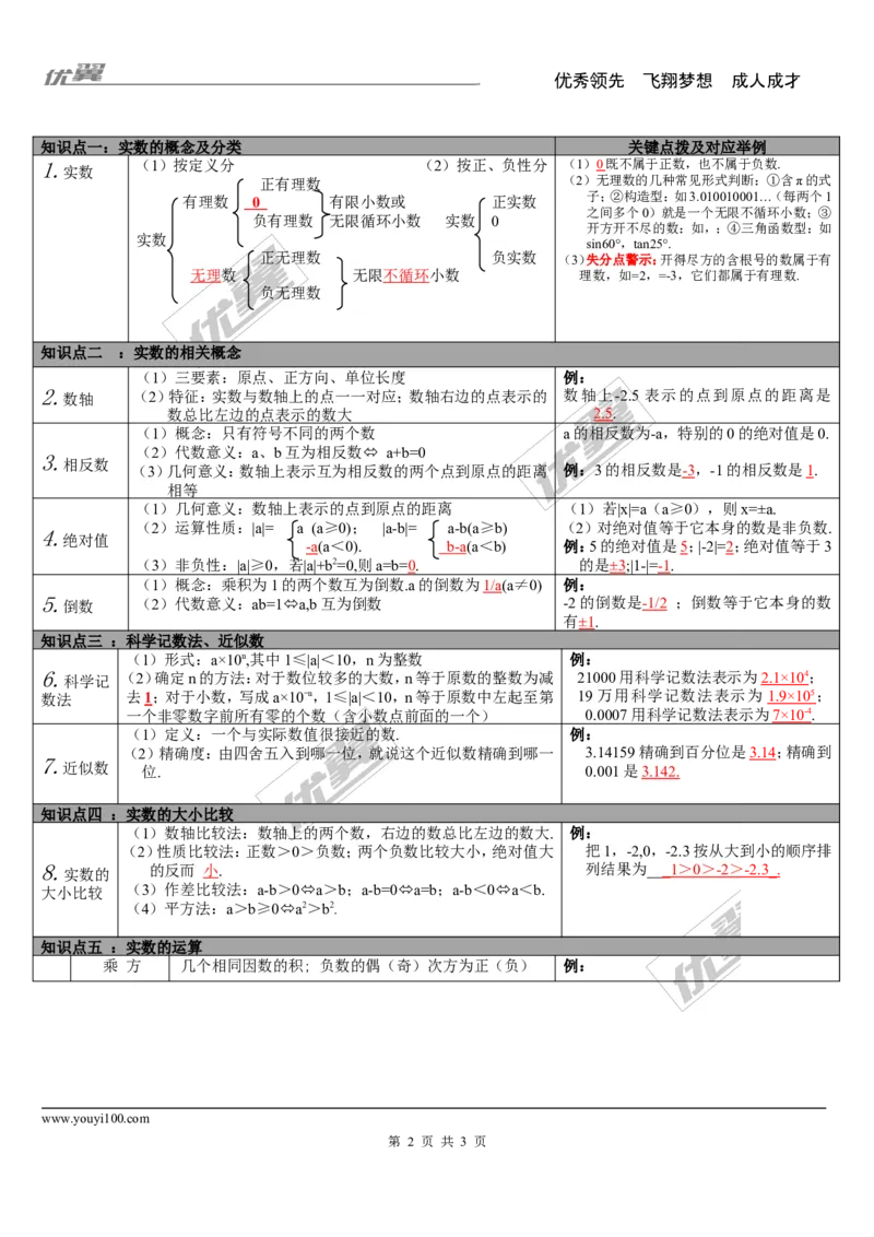 第1讲实数_湘教版初中数学课件_数学湘教版9下教案PPT课件配套资料_数学湘教版初中9年级下册--5.中考知识点梳理_第一单元数与式