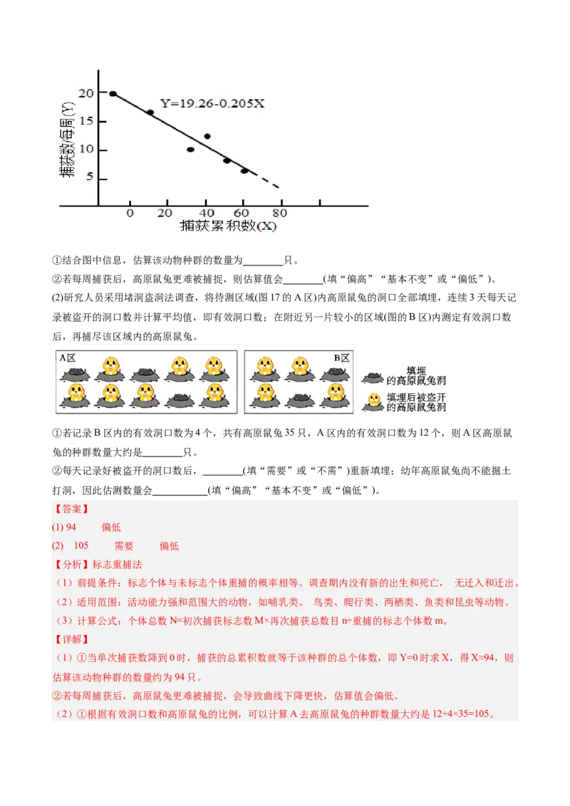 考点通关卷30种群和群落（解析版）_2025年新高考资料_一轮复习_2025年高考生物一轮复习考点通关卷（新高考通用）