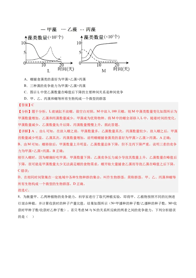 考点通关卷30种群和群落（解析版）_2025年新高考资料_一轮复习_2025年高考生物一轮复习考点通关卷（新高考通用）