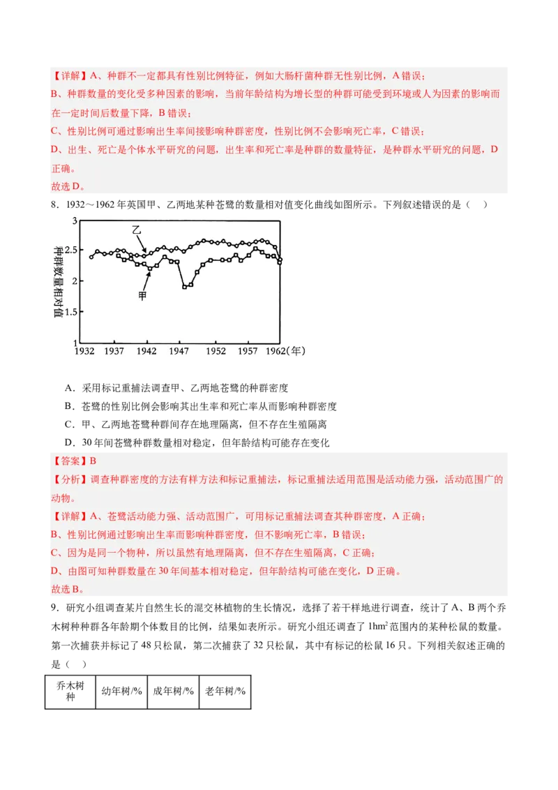 考点通关卷30种群和群落（解析版）_2025年新高考资料_一轮复习_2025年高考生物一轮复习考点通关卷（新高考通用）