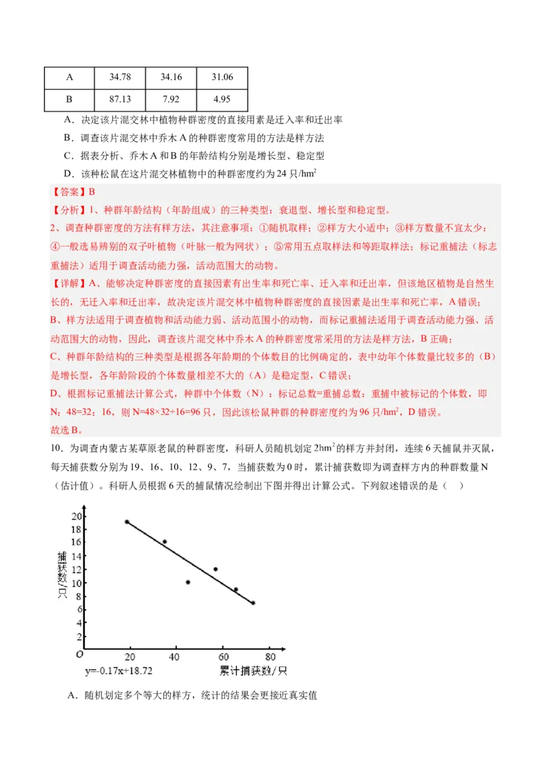 考点通关卷30种群和群落（解析版）_2025年新高考资料_一轮复习_2025年高考生物一轮复习考点通关卷（新高考通用）