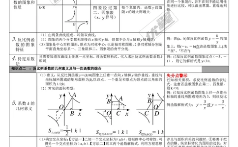 第11讲反比例函数_湘教版初中数学课件_数学湘教版9下教案PPT课件配套资料_数学湘教版初中9年级下册--5.中考知识点梳理_第三单元函数