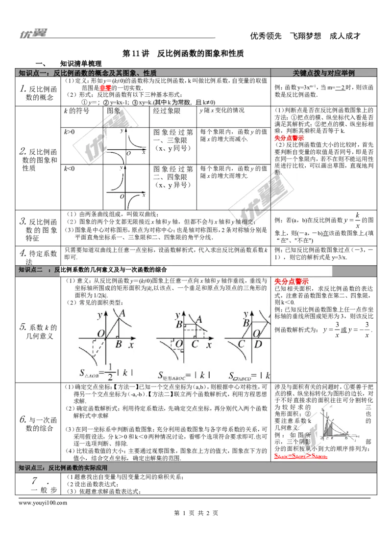 第11讲反比例函数_湘教版初中数学课件_数学湘教版9下教案PPT课件配套资料_数学湘教版初中9年级下册--5.中考知识点梳理_第三单元函数