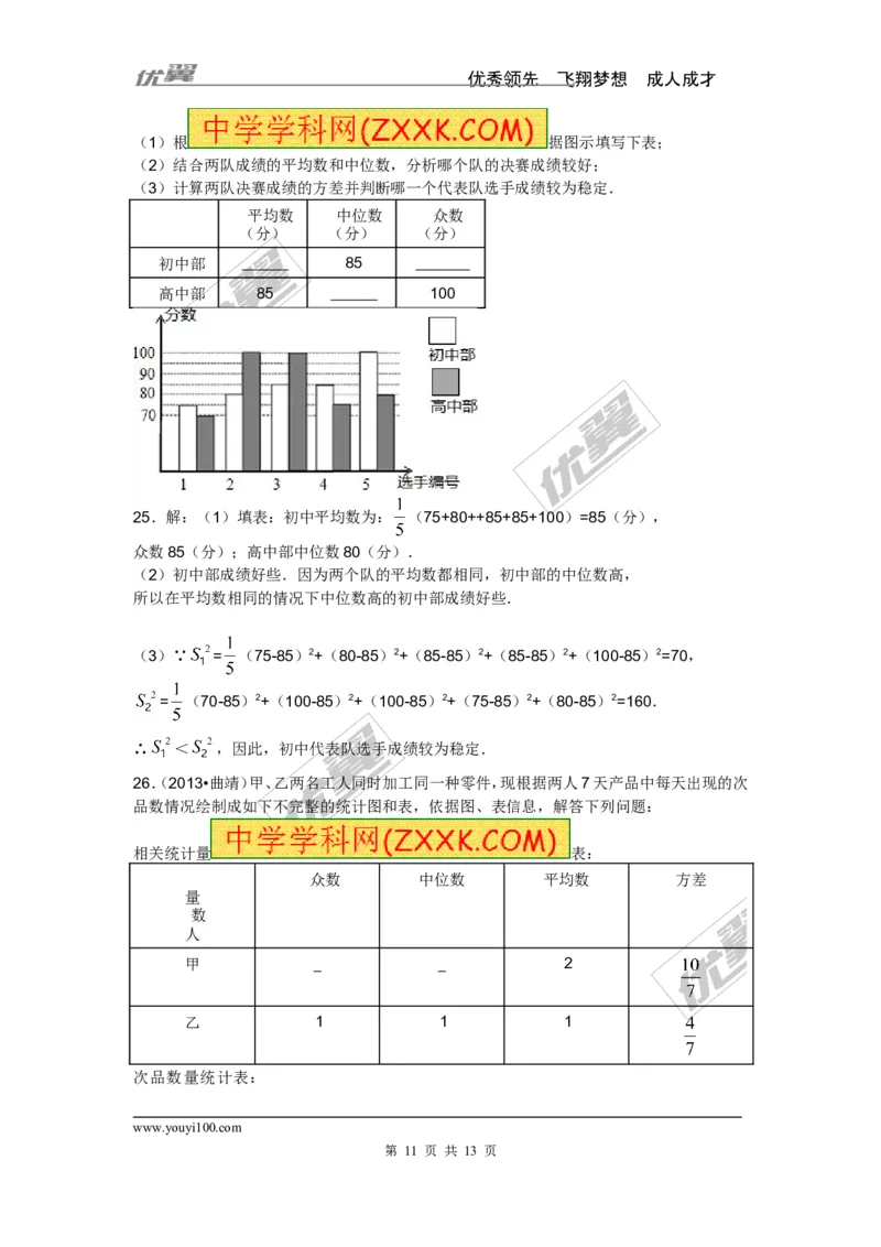 用样本估计总体专题_湘教版初中数学课件_数学湘教版9上教案PPT课件配套资料_数学湘教版初中9年级上册--6.各阶段精品试题_复习资料