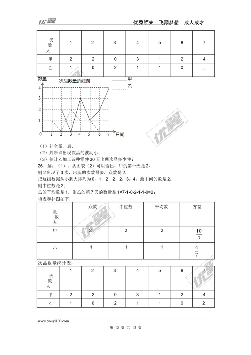 用样本估计总体专题_湘教版初中数学课件_数学湘教版9上教案PPT课件配套资料_数学湘教版初中9年级上册--6.各阶段精品试题_复习资料