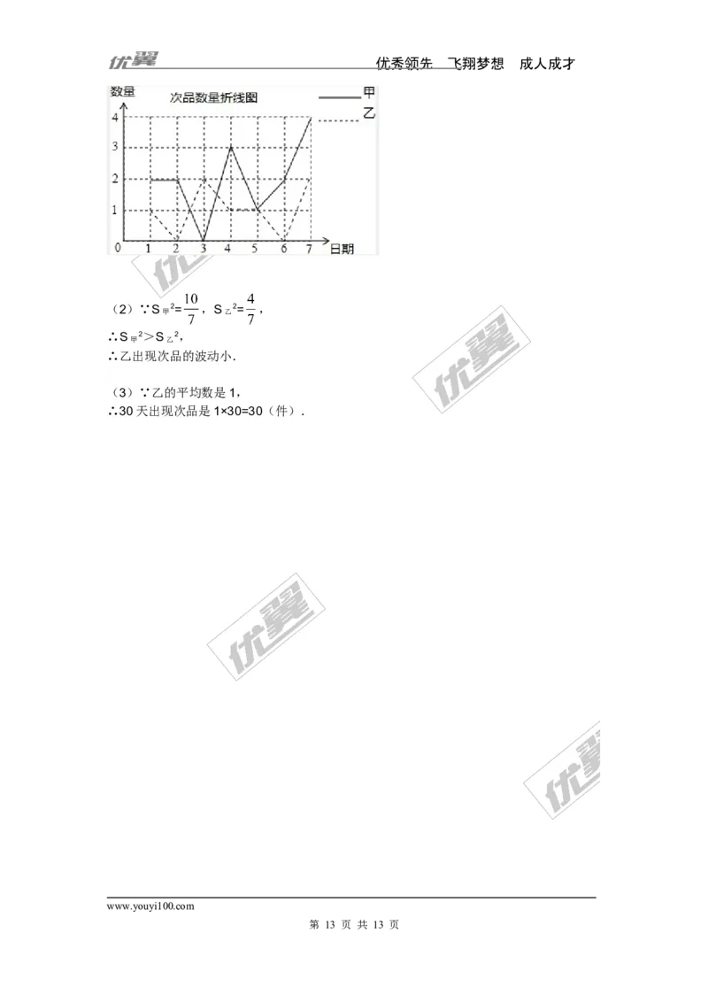 用样本估计总体专题_湘教版初中数学课件_数学湘教版9上教案PPT课件配套资料_数学湘教版初中9年级上册--6.各阶段精品试题_复习资料