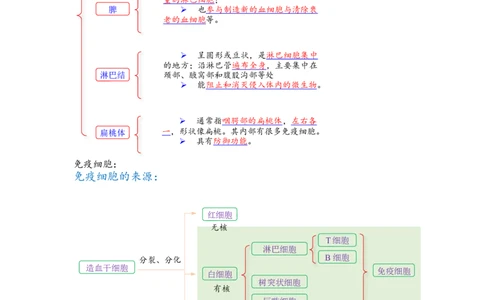 解密13免疫调节（讲义)（学生版）_新高考复习资料_2023年新高考复习资料_二轮复习_高频考点解密2023年高考生物二轮复习讲义+分层训练（全国通用）288808838