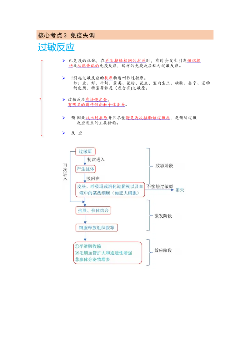解密13免疫调节（讲义)（学生版）_新高考复习资料_2023年新高考复习资料_二轮复习_高频考点解密2023年高考生物二轮复习讲义+分层训练（全国通用）288808838