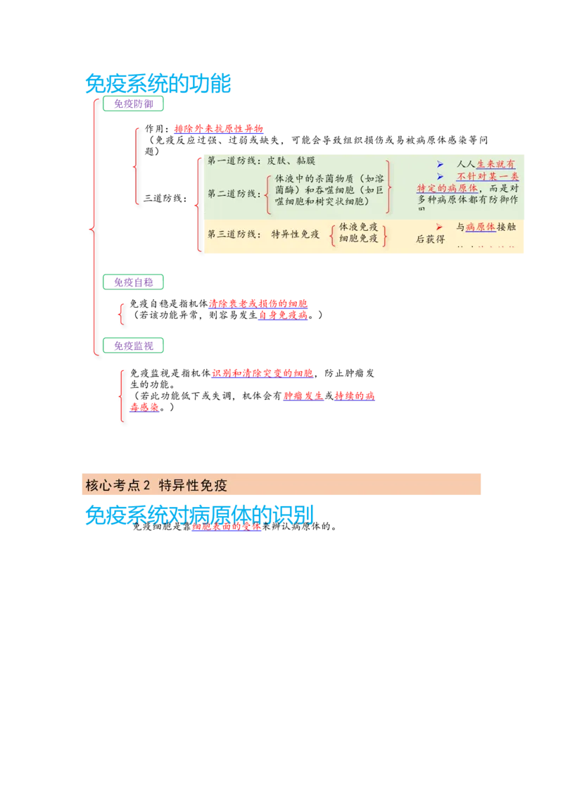 解密13免疫调节（讲义)（学生版）_新高考复习资料_2023年新高考复习资料_二轮复习_高频考点解密2023年高考生物二轮复习讲义+分层训练（全国通用）288808838