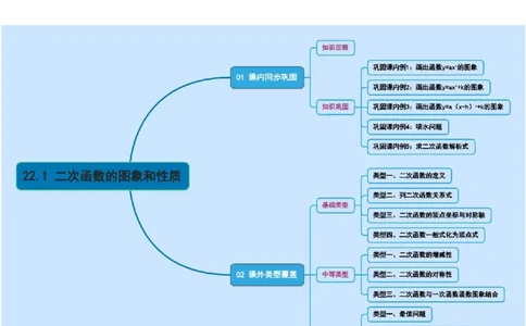 22.1二次函数的图象和性质-（人教版）（教师版）_人教版数学九年级上册_版本二_九年级数学上册（人教版）_基础中等题型过关专练-U343_2026版