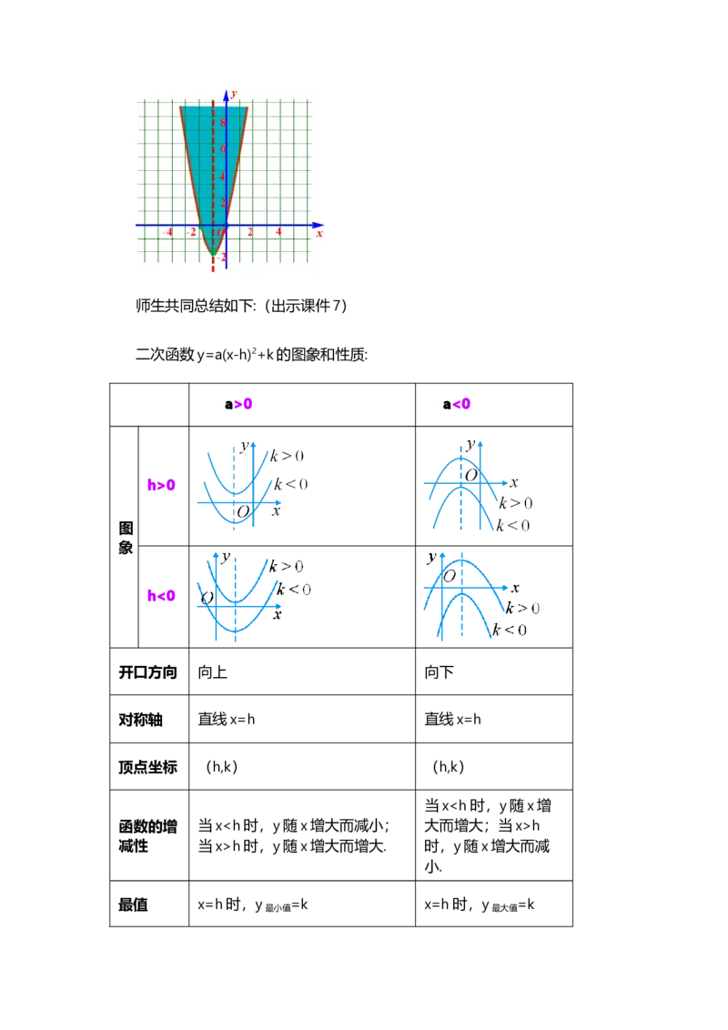 22.1.3二次函数y=a（x-h）&sup2;+k的图象和性质（第3课时）_人教版数学九年级上册_版本二_九年级数学上册（人教版）_教学设计_教案选择1_9上数教案选择1_第二十二章二次函数（教案）