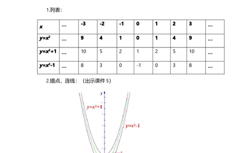 22.1.3二次函数y=a（x-h）&sup2;+k的图象和性质（第1课时）_人教版数学九年级上册_版本二_九年级数学上册（人教版）_教学设计_教案多套_9上数教案选择1_第二十二章二次函数（教案）