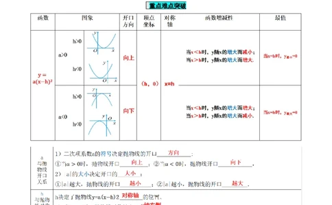 22.1.3二次函数y=a(x-h)^2的图象和性质（第2课时）（导学案）-（人教版）_人教版数学九年级上册_版本二_九年级数学上册（人教版）_导学案