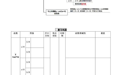 22.1.3二次函数y=a(x-h)^2的图象和性质（第2课时）（导学案）-（人教版）_人教版数学九年级上册_版本二_九年级数学上册（人教版）_导学案