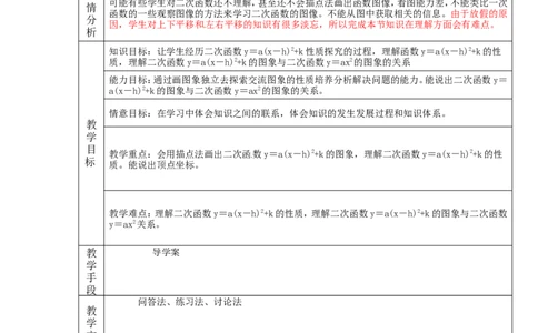 22.1.3第3课时二次函数y=a（x-h）2+k的图象和性质2_人教版数学九年级上册_版本二_九年级数学上册（人教版）_导学案_导学案多套_9上数学导学案赠品