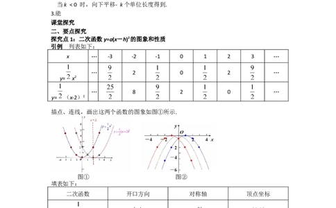 22.1.3第2课时二次函数y=a(x-h)2的图象和性质_人教版数学九年级上册_版本二_九年级数学上册（人教版）_导学案_导学案多套_导学案