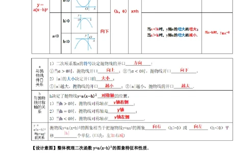 22.1.3二次函数y=a(x-h)^2的图象和性质（第2课时）（教学设计）-（人教版）_人教版数学九年级上册_版本二_九年级数学上册（人教版）_教学设计