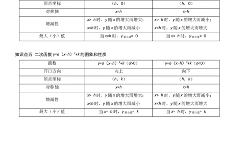 22.1二次函数的图像和性质学生版_人教版数学九年级上册_版本二_九年级数学上册（人教版）_考点题型技巧高分突破-U360_2026版