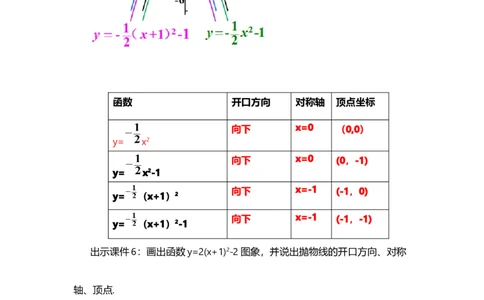 22.1.3二次函数y=a（x-h）&sup2;+k的图象和性质（第3课时）_人教版数学九年级上册_版本二_九年级数学上册（人教版）_教学设计_教案多套_9上数教案选择1_第二十二章二次函数（教案）