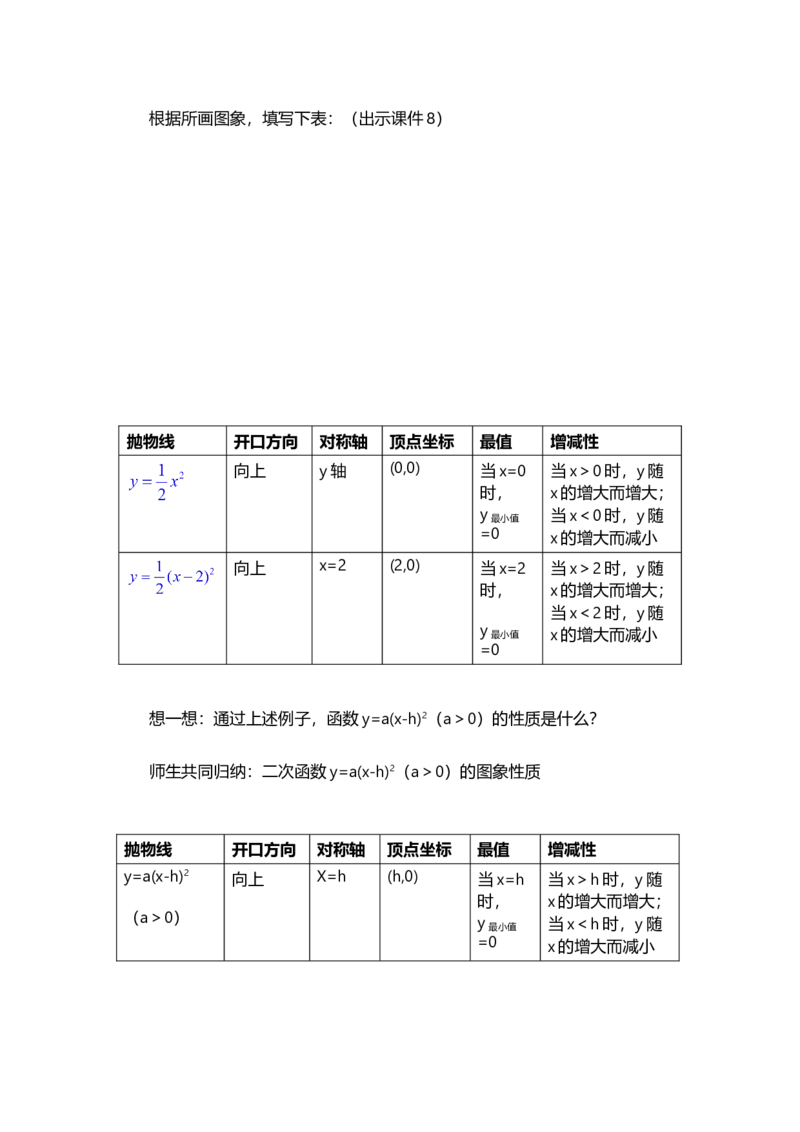 22.1.3二次函数y=a（x-h）&sup2;+k的图象和性质（第2课时）_人教版数学九年级上册_版本二_九年级数学上册（人教版）_教学设计_教案多套_9上数教案选择1_第二十二章二次函数（教案）