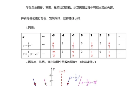 22.1.3二次函数y=a（x-h）&sup2;+k的图象和性质（第2课时）_人教版数学九年级上册_版本二_九年级数学上册（人教版）_教学设计_教案多套_9上数教案选择1_第二十二章二次函数（教案）