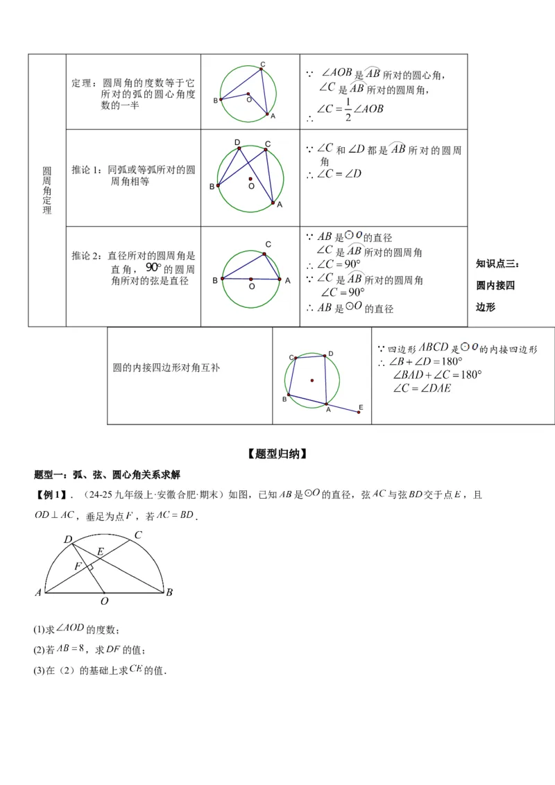 24.1.3&24.1.4弧、弦、圆心角圆周角学生版_人教版数学九年级上册_版本二_九年级数学上册（人教版）_考点题型技巧高分突破-U360_2026版