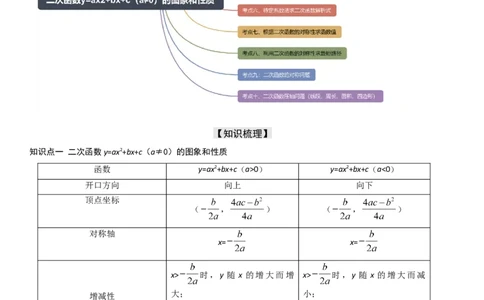 22.1.4二次函数y=ax2+bx+c（a&ne;0）的图象和性质（十大考点+十大题型）学生版_人教版数学九年级上册_版本二_九年级数学上册（人教版）_考点题型技巧高分突破-U360_2026版