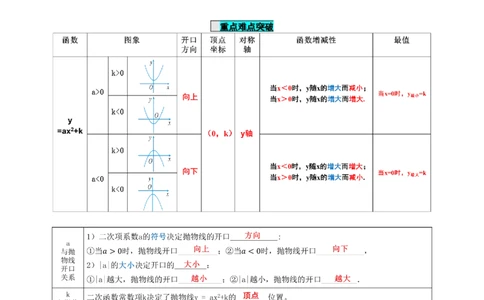 22.1.3二次函数y=ax^2+k的图象和性质（第1课时）（导学案）-（人教版）_人教版数学九年级上册_版本二_九年级数学上册（人教版）_导学案