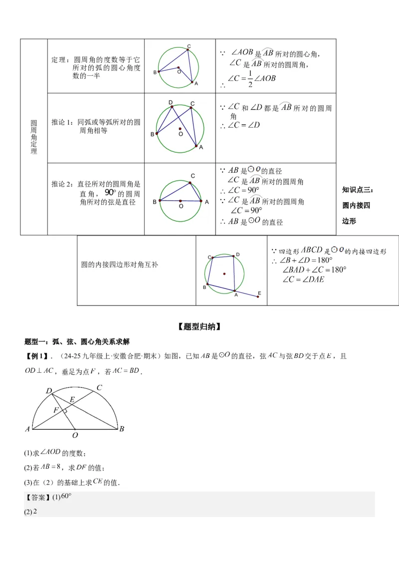 24.1.3&24.1.4弧、弦、圆心角圆周角教师版_人教版数学九年级上册_版本二_九年级数学上册（人教版）_考点题型技巧高分突破-U360_2026版