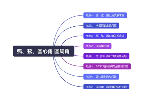 24.1.3&24.1.4弧、弦、圆心角圆周角教师版_人教版数学九年级上册_版本二_九年级数学上册（人教版）_考点题型技巧高分突破-U360_2026版