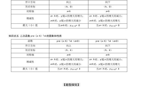 22.1二次函数的图像和性质学生版_人教版数学九年级上册_版本二_九年级数学上册（人教版）_考点题型技巧高分突破-U360_2025版