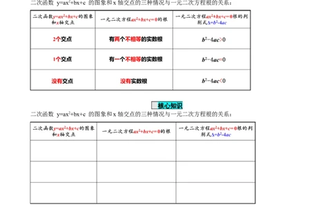22.2二次函数与一元二次方程（导学案）-（人教版）_人教版数学九年级上册_版本二_九年级数学上册（人教版）_导学案