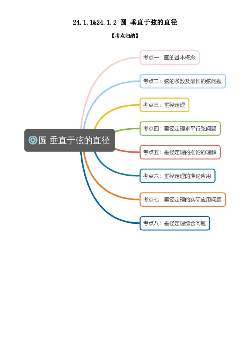 24.1.1&24.1.2圆垂直于弦的直径学生版_人教版数学九年级上册_版本二_九年级数学上册（人教版）_考点题型技巧高分突破-U360_2026版